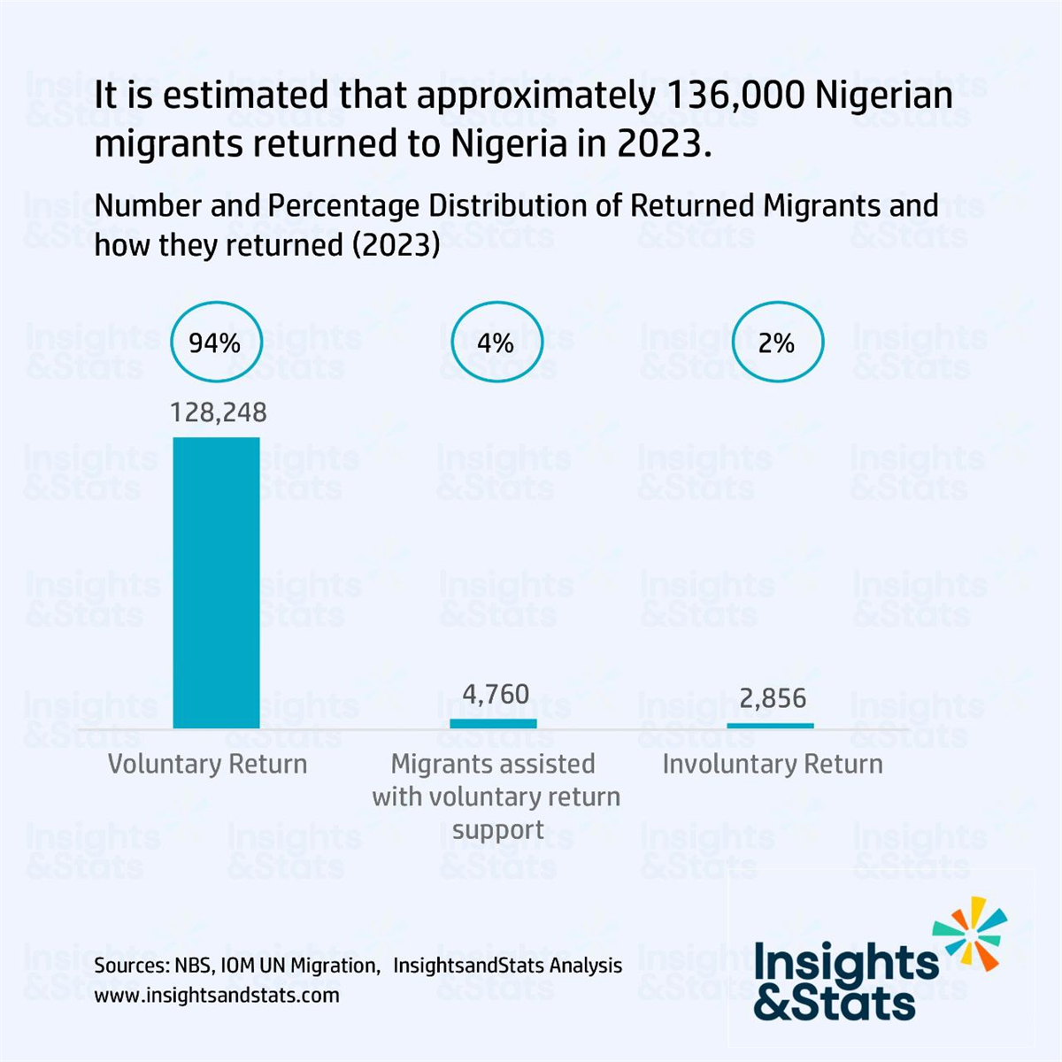 Japada: The Reverse Migration Phenomenon Reshaping Nigeria’s Future